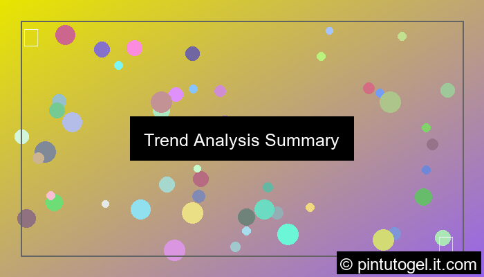 grafik trend analysis summary